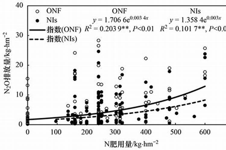 优卡夫积力水溶肥多少钱
