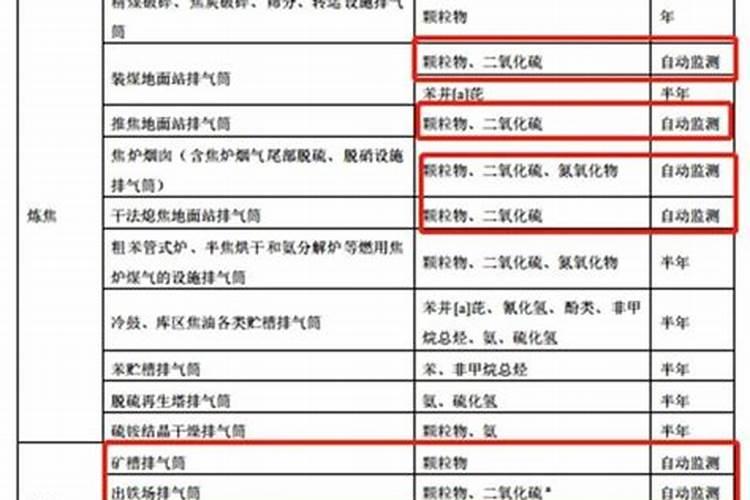 关于抑制部分行业产能过剩和重复建设引导产业健康发展若干意见的通知...