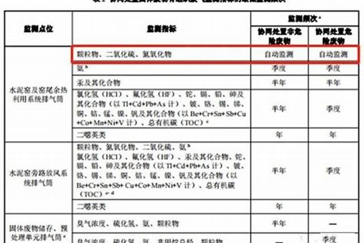 高一课题研究:城市污染的种类及治理调查 很急!!!