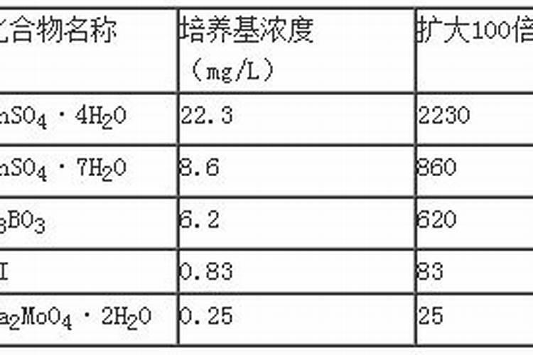 MS培养基配方MS培养基的配制步骤