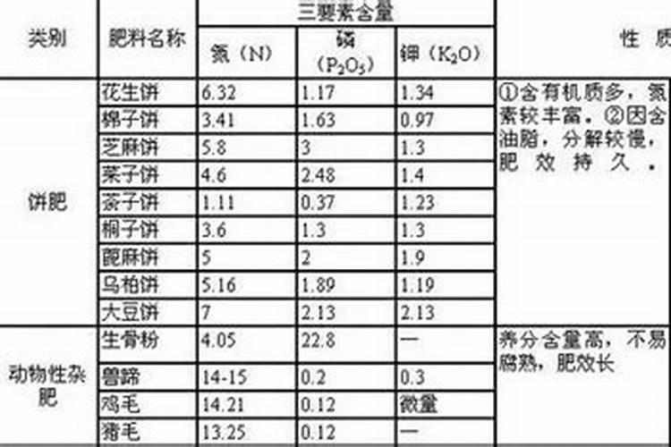 生根肥料有哪些 钾肥的作用是什么