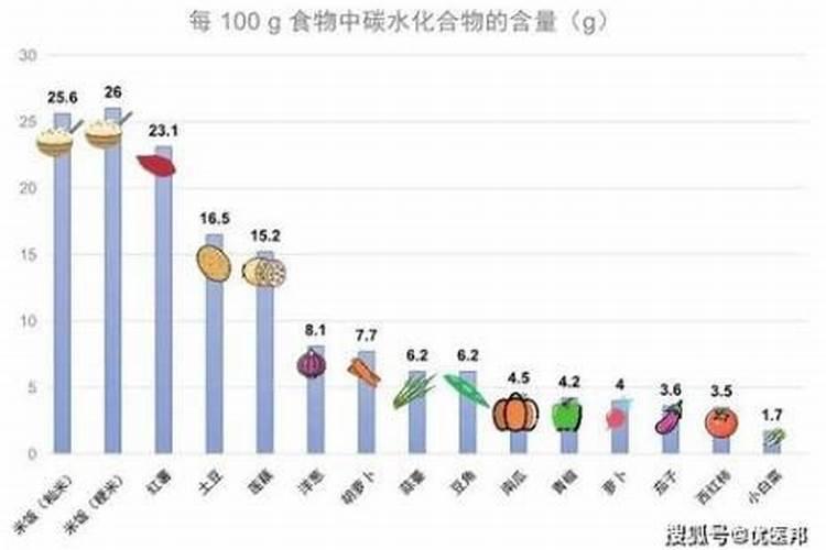 家里什么物品可以归类为氮肥