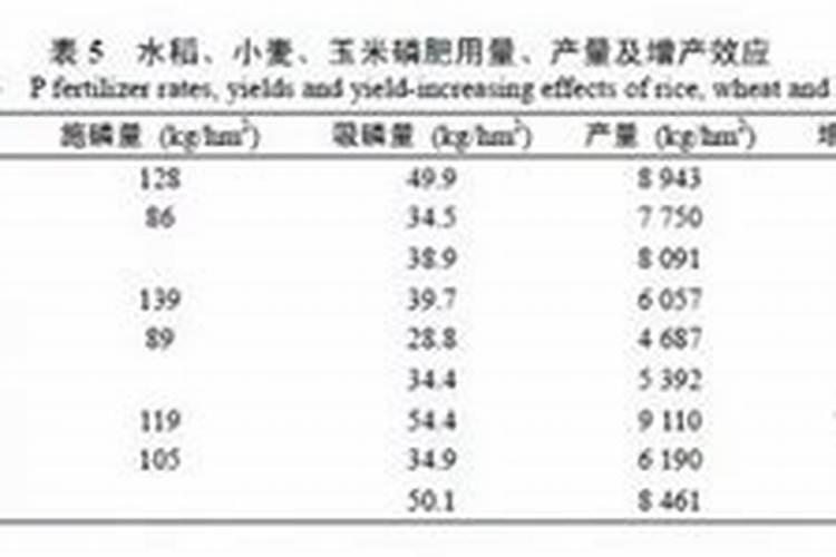 氮肥利用率 氮肥是尿素肥吗