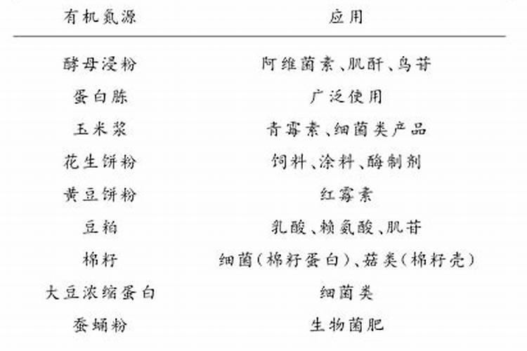 氮肥可以上哪些花