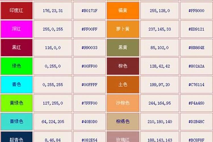 植物体的大量元素都有哪几种啊？