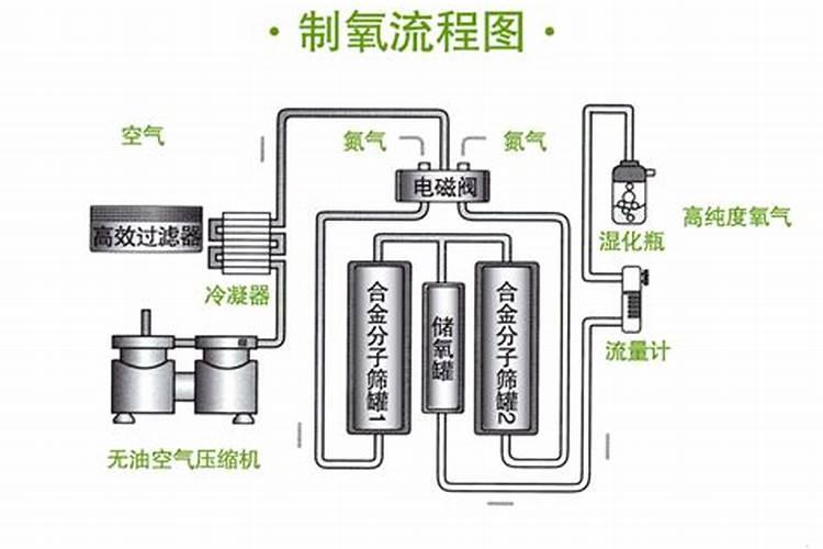 磷肥如何发酵