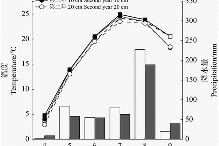 3月底柑橘“保花保果”正当时,钙元素少不了!