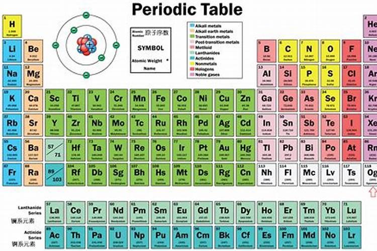 如何区别大量元素、中量元素、微量元素？