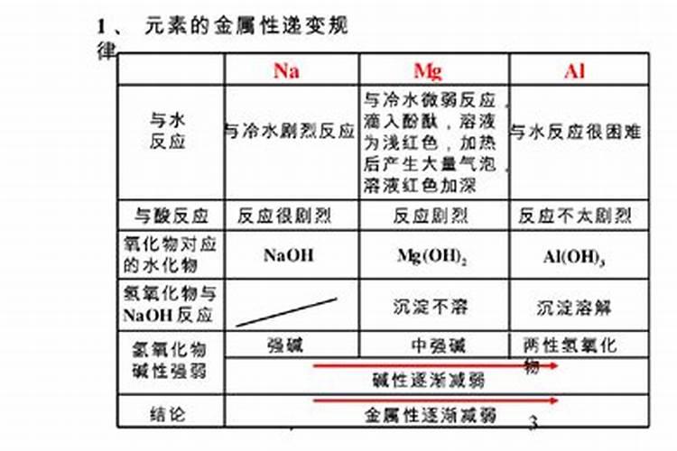 如何区别大量元素、中量元素、微量元素？