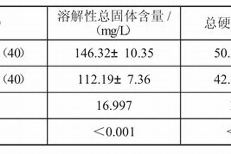 水溶肥为什么吸收比复合肥快