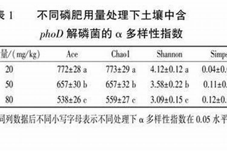 磷肥养花的作用及使用方法