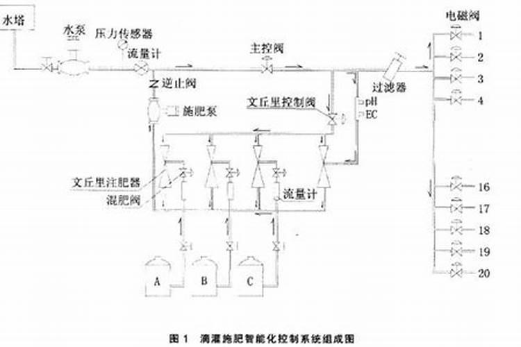 蜜蜂牌北斗+gps版施肥控制器的使用方法