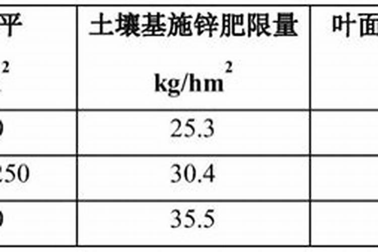 蔬菜施用锌肥一亩用多少,需要注意什么