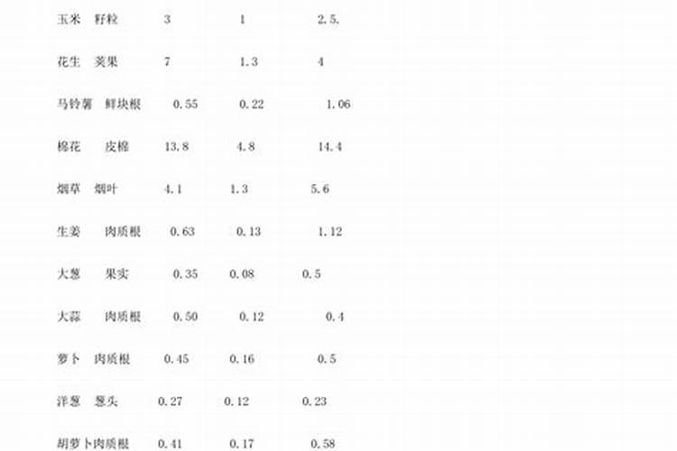 芦荟施什么肥最好