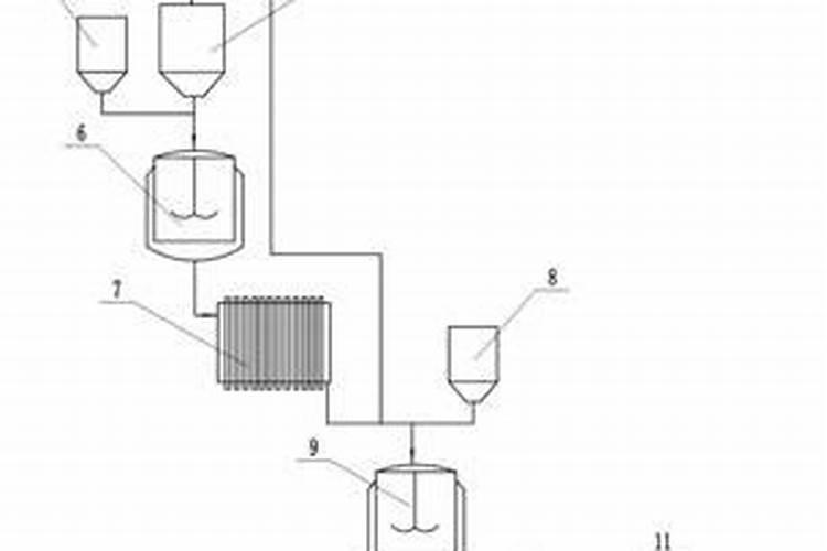 玉米科学施肥的要点 玉米养殖需要怎么施肥
