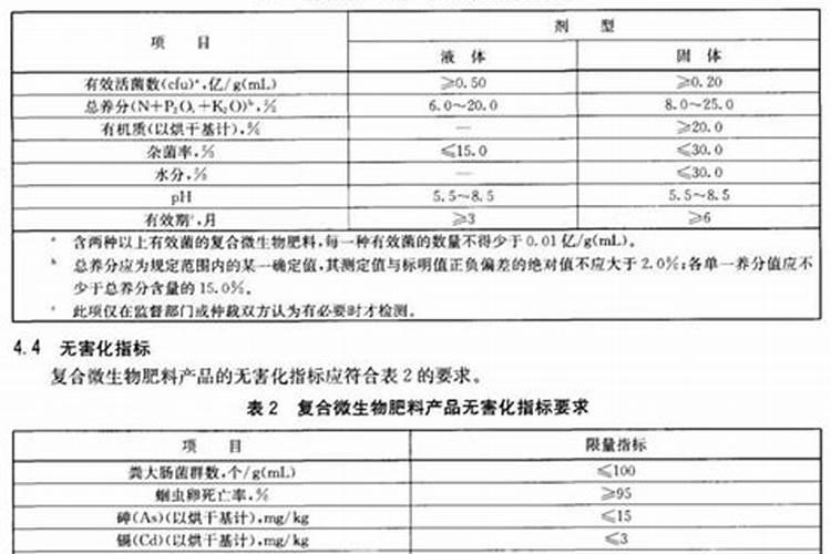 中量元素水溶肥料执行标准