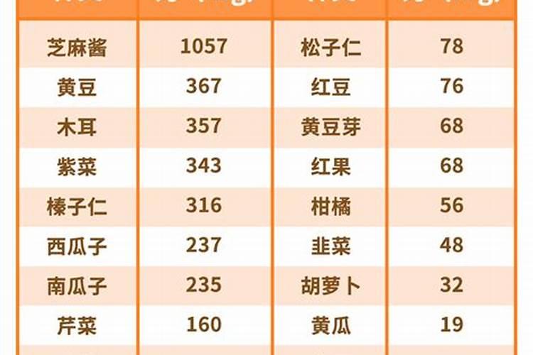 国内最高含量液体钙肥