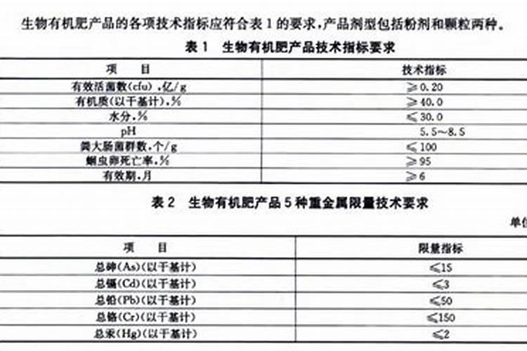 叶面肥和有机肥料是否属于化肥？谢谢!