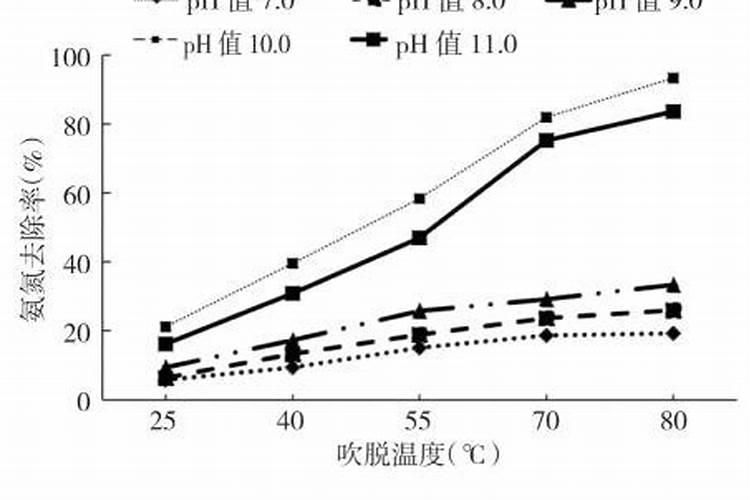 农用氮磷钾可以在水中施肥用吗？