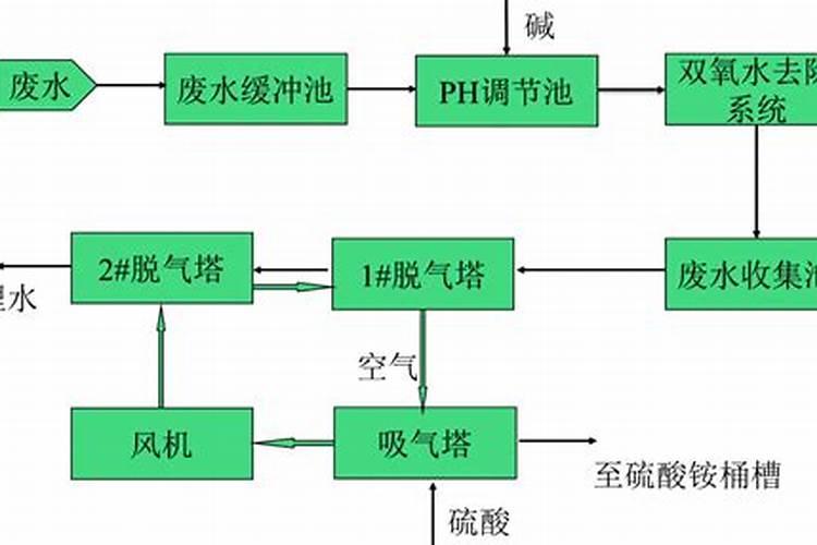 氮肥易溶于水吗