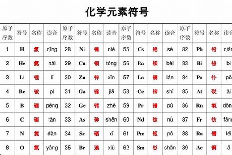 磷肥用量