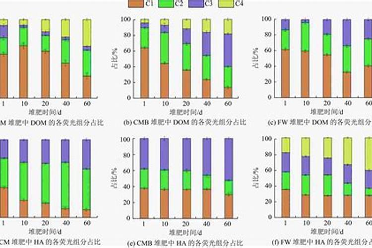 秀去津在洋芋地能用吗？