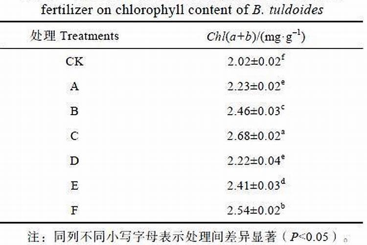 保水剂的种类都有哪些？具体适用在哪些方面？