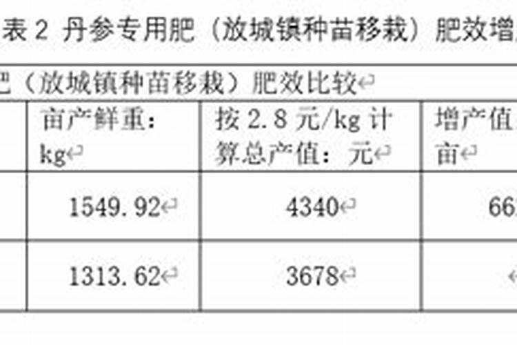 花生一生经历和怎么施肥需要哪些肥料和微量元素