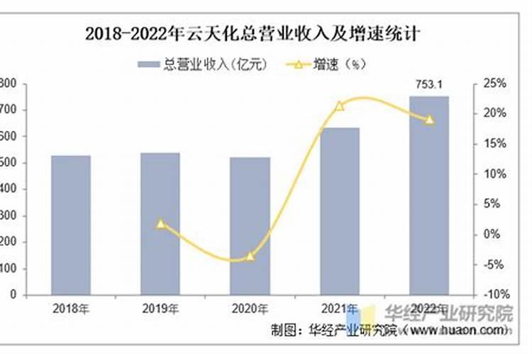 花的叶子发黄是什么原因 花叶子发黄的原因分析和处理