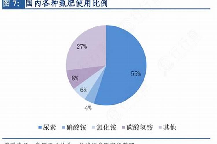 氮肥稀释比例