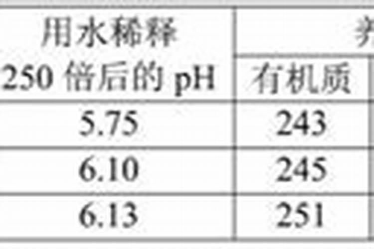 中考化学复习提纲