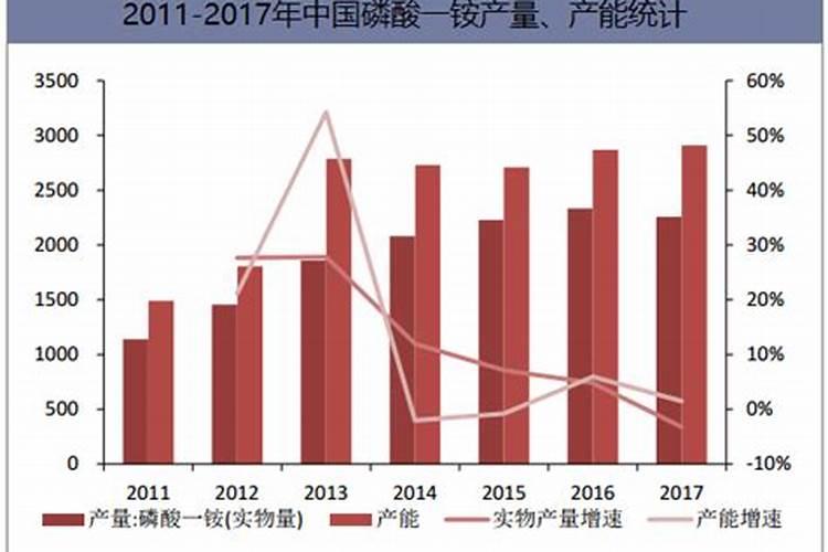 梨树什么时间施肥最好