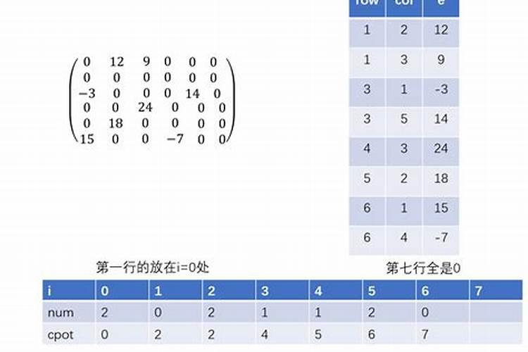 如何用python进行mysql的数据更新(大批量)？