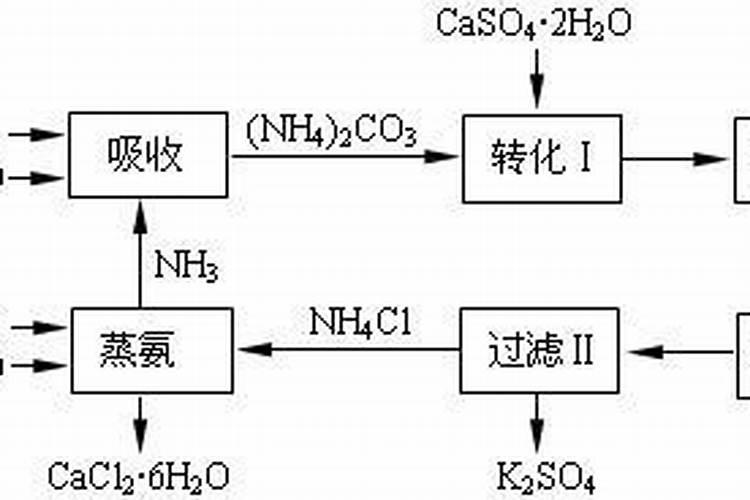 磷肥 是什么提炼的