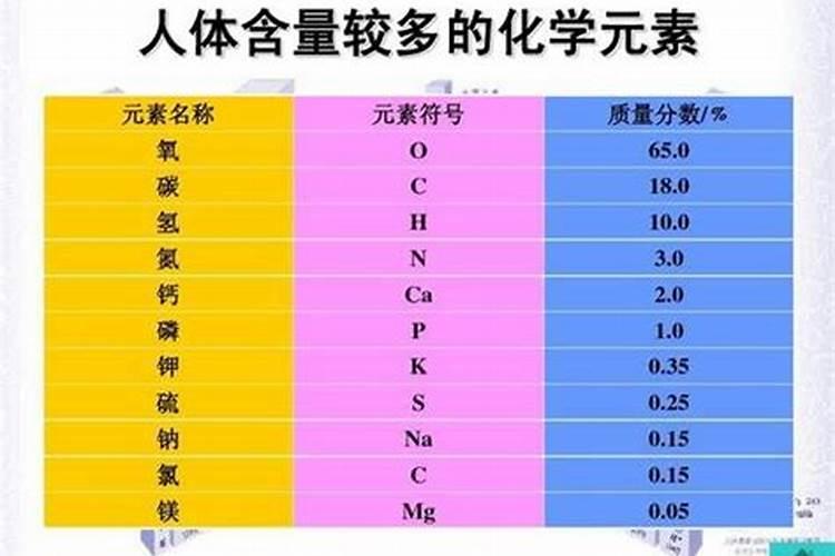 什么叫中微量元素肥料