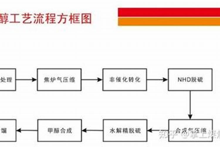 湖北复合肥十大名牌