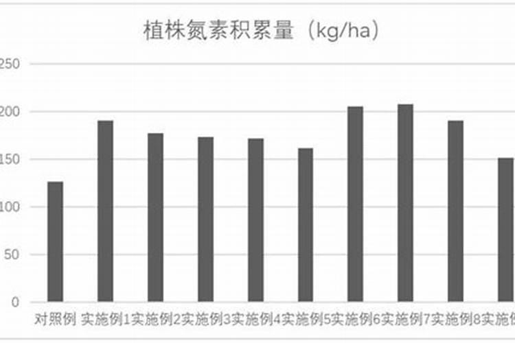 什么肥是氮肥  几种氮肥的区别