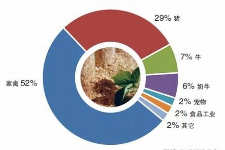 豆粕和花生麸哪个做肥料好？