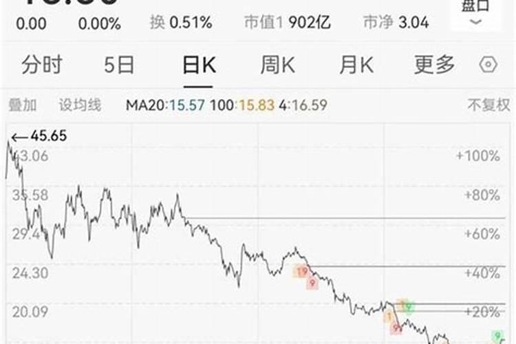 000695滨海能源盐湖股份价值