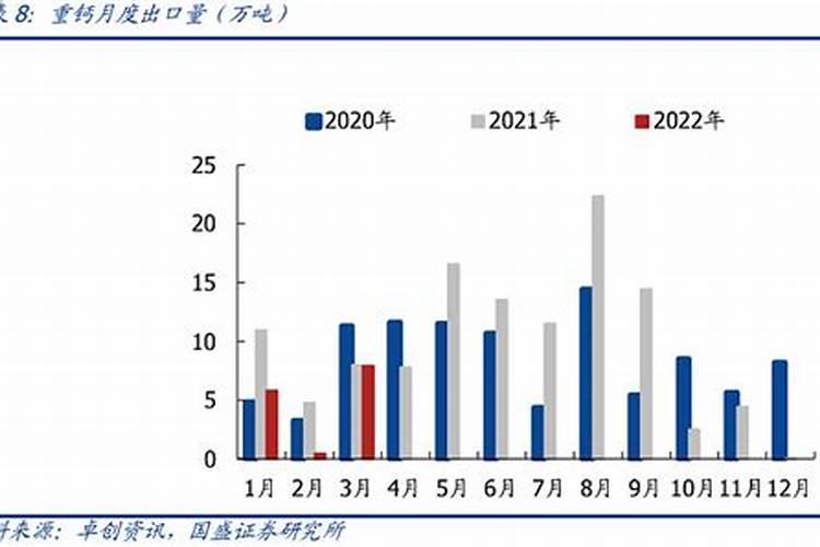 磷矿石价格最新价格