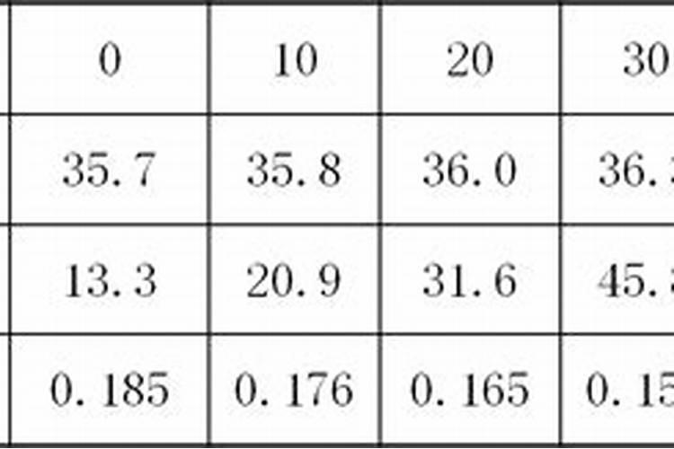 腐植酸钾溶解度是多少