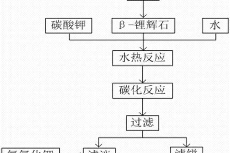 碳酸锂有何副作用