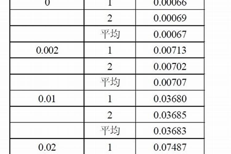 水产养殖亚硝酸盐高了怎么处理啊