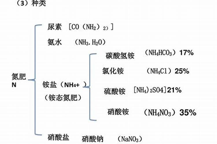 空气中的主要成分