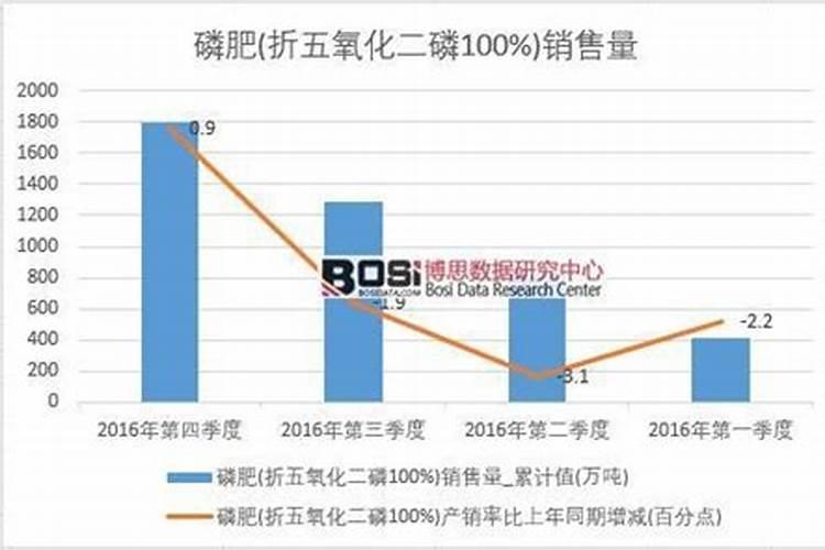 云图控股深度估值分析,研报图解西部规模最大销量最多复肥制造商百度知...