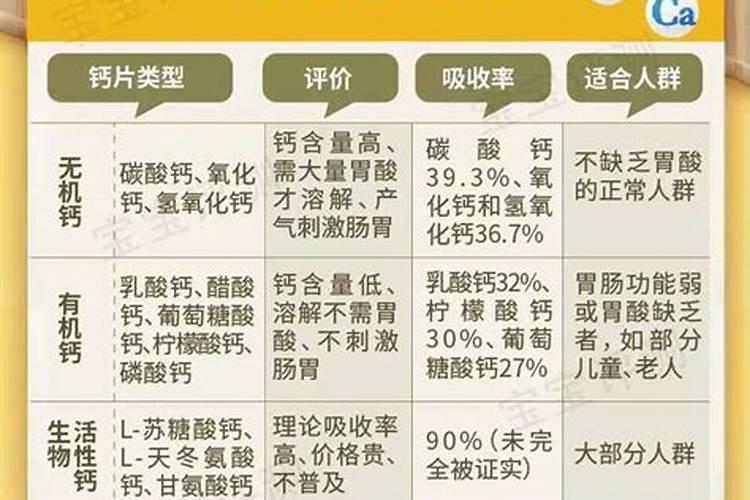哪种叶面用的钙肥吸收好