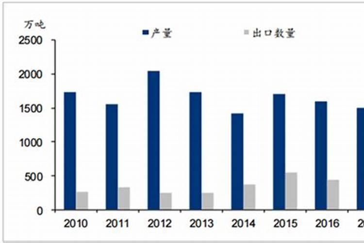 关于云南省磷矿的介绍有哪些？