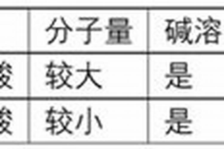 长春樱花岛在哪里