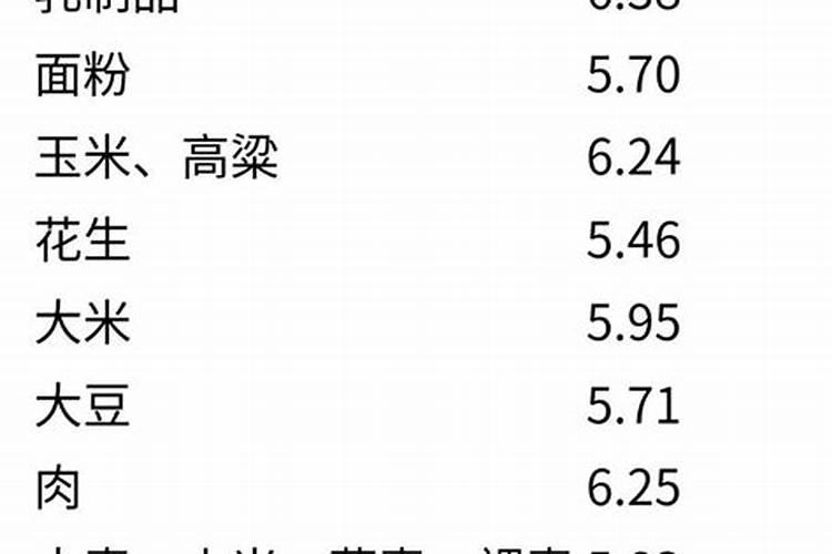 尿素蛋白正常值是多少