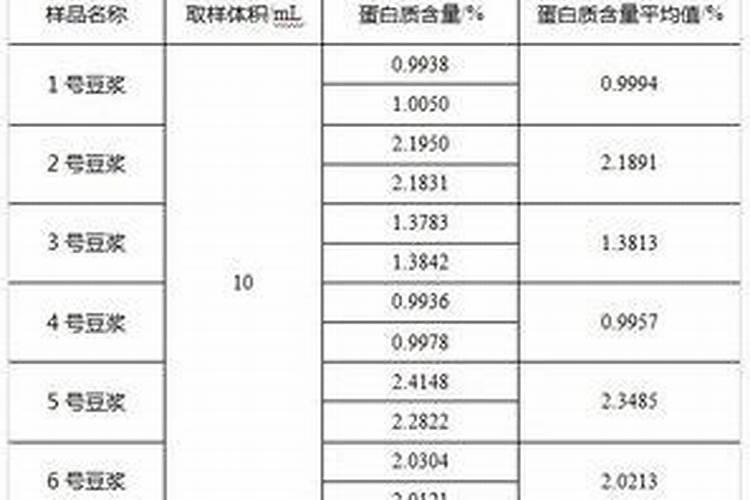 什么是氮肥,氮肥属于哪种肥料